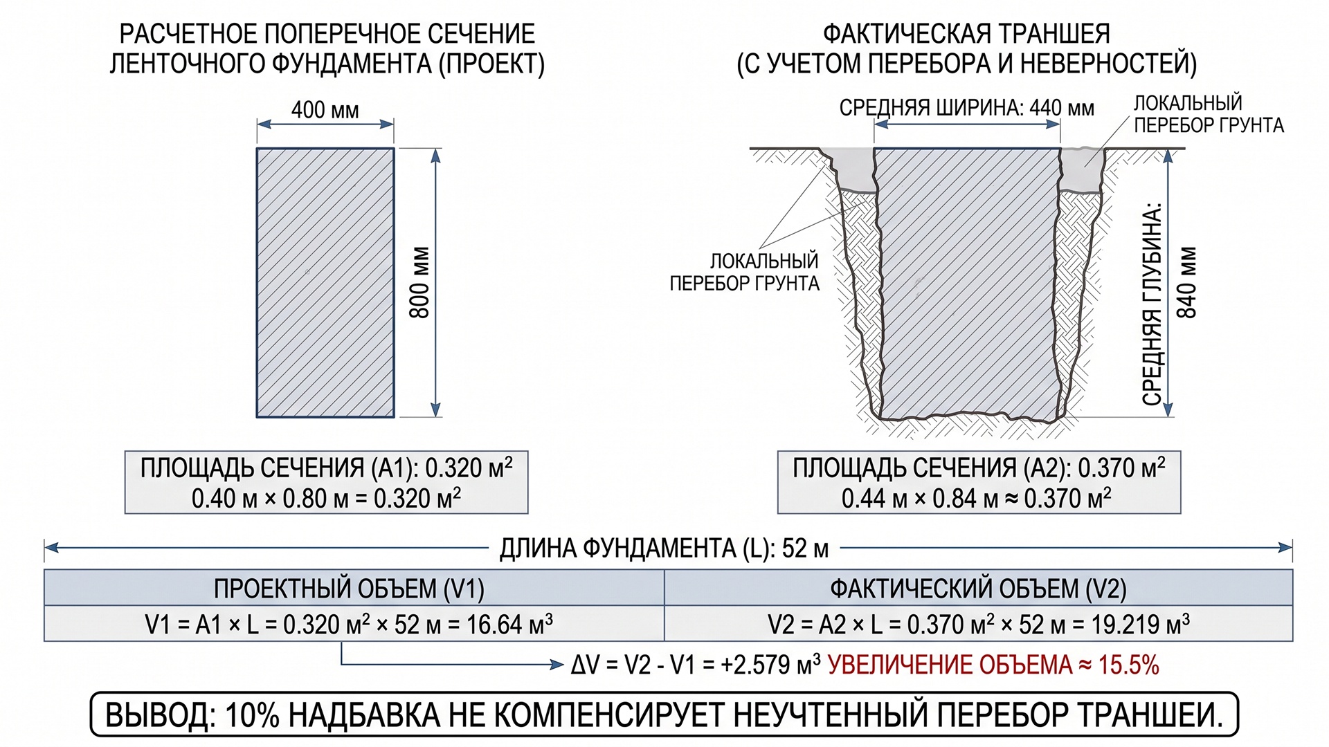 Запас бетона для бетононасоса 01